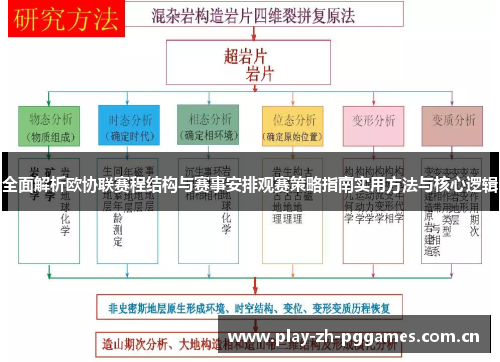 全面解析欧协联赛程结构与赛事安排观赛策略指南实用方法与核心逻辑