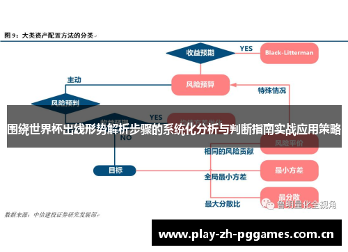 围绕世界杯出线形势解析步骤的系统化分析与判断指南实战应用策略